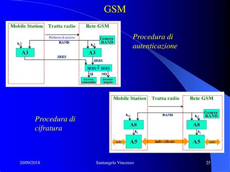 smart card operatore sco|Procedura di gestione delle smart card operatore (SCO) 05/05/17.